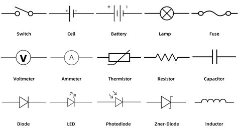 electrical symbol for meter box|electronic symbols for batteries.